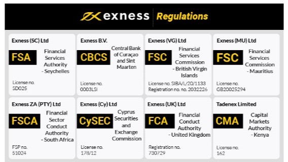 Understanding the Exness Thailand Broker A Comprehensive Guide
